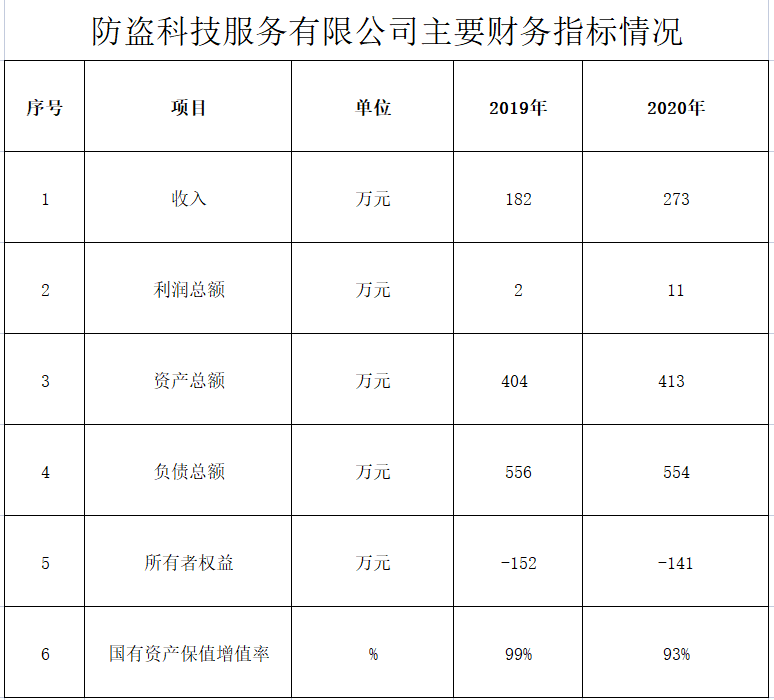 防盜科技